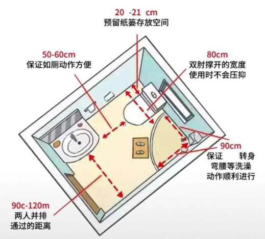 家居设计尺寸：家居空间人体尺寸，全屋科学设计让家住起来更舒适！